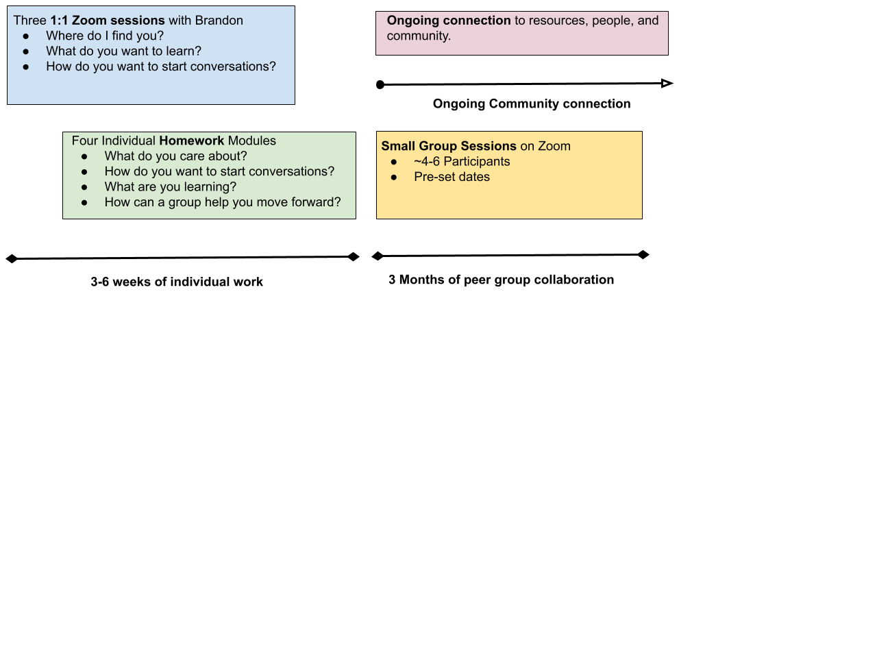 Prologue Program Flow